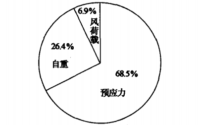 QQ截图20190328171103